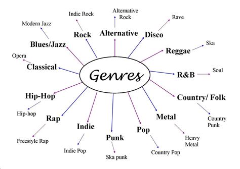 allmusic|Music Genres .